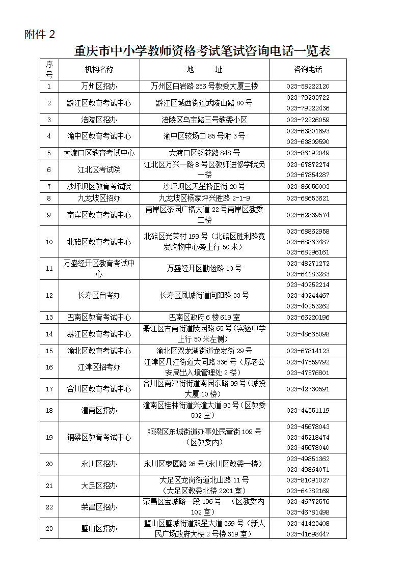 2019下半年重慶教師資格證考試報(bào)名時(shí)間：9月3日-9月6日(圖4)