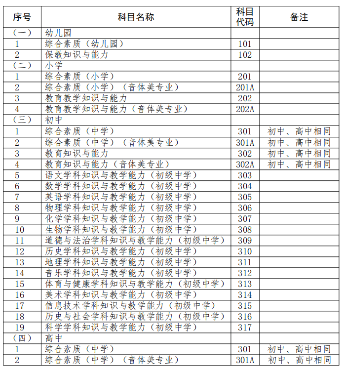 青海省2022年下半年中小學(xué)教師資格考試筆試時(shí)間為10月29日(圖3)