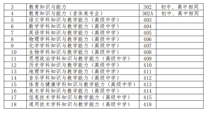 青海省2022年下半年中小學(xué)教師資格考試筆試時(shí)間為10月29日(圖4)