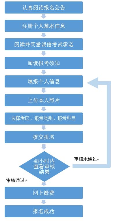 廣西2021年教師資格考試成績查詢(圖1)