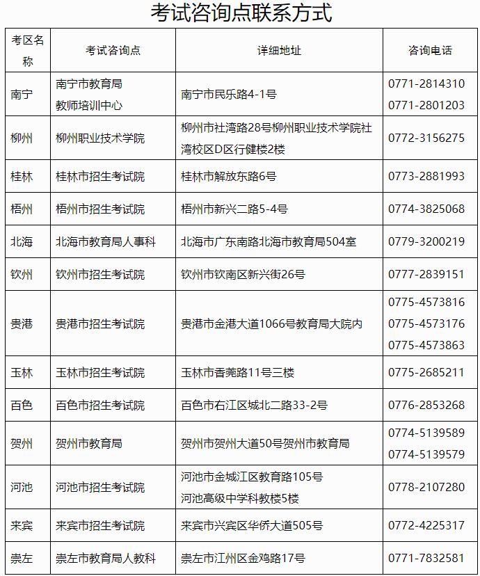 廣西2021年教師資格考試成績查詢(圖2)