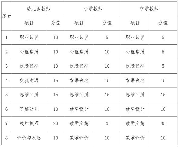 2021年教師資格考試報(bào)名指南，收費(fèi)標(biāo)準(zhǔn)及時(shí)間安排(圖2)