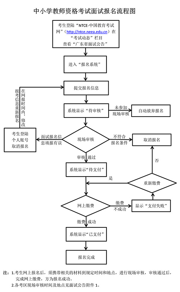 2021年教師資格考試報考條件，云浮報名入口(圖1)