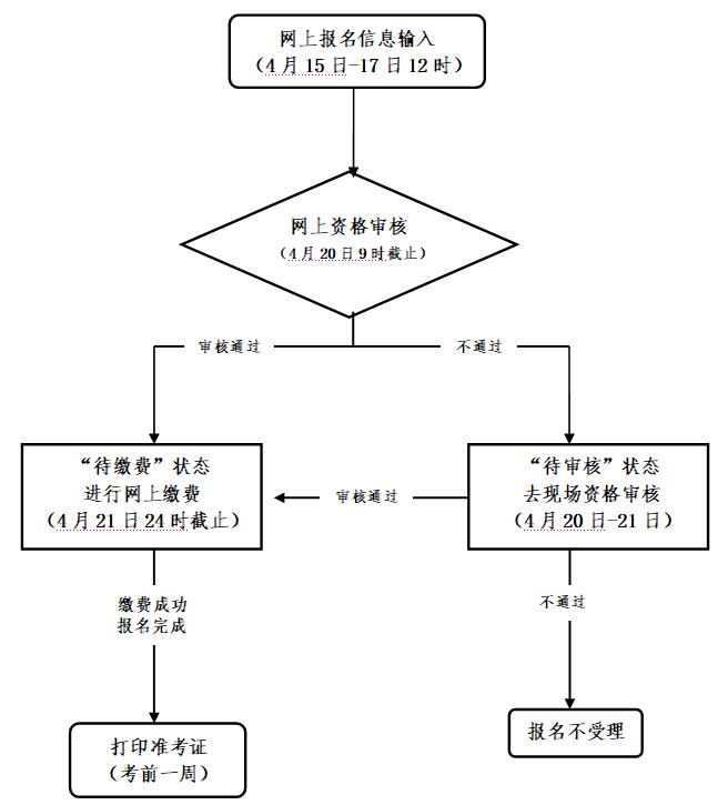 2021年教師資格考試報考條件，衢州報名入口(圖1)