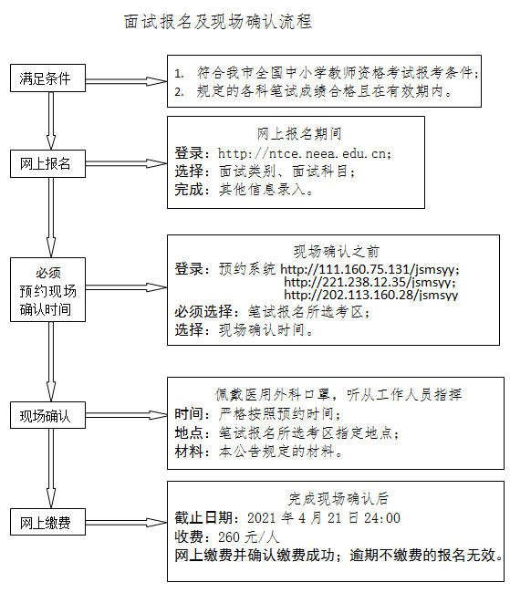 天津2021年中小學(xué)教師資格考試報(bào)名時(shí)間，詳細(xì)時(shí)間安排(圖1)