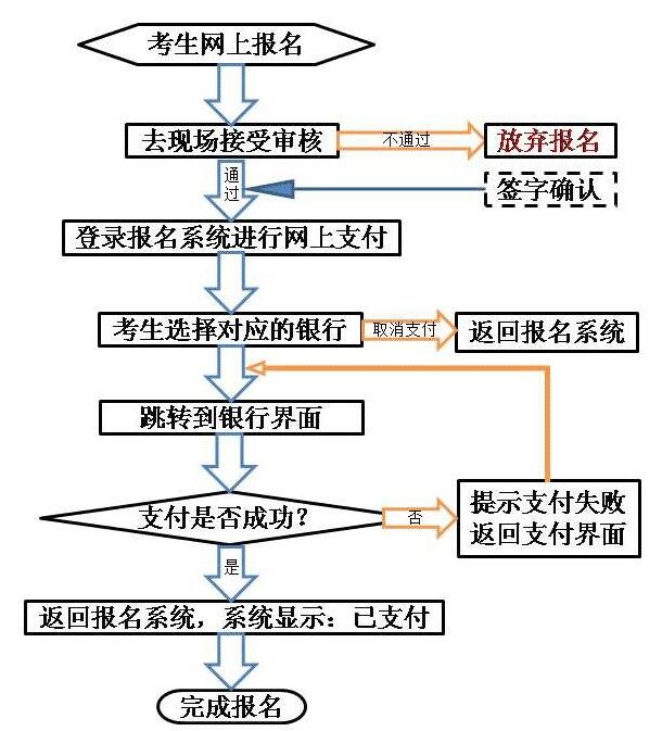 甘肅2021上半年教師資格證考試報(bào)名入口，報(bào)名流程(圖2)