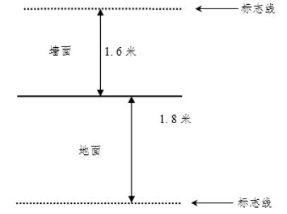 市教育局關于印發(fā)《2022年無錫市初中學業(yè)水平考試體育考試辦法（試行）》的通知(圖3)